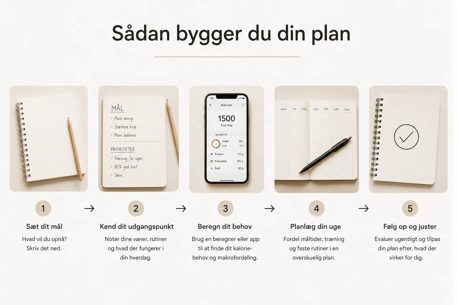 Hvordan laver man en kostplan